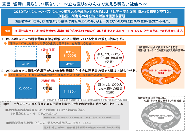 宣言：犯罪に戻らない・戻さない～立ち直りをみんなで支える明るい社会へ～