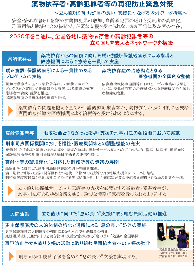 薬物依存者・高齢犯罪者等の再犯防止緊急対策　～立ち直りに向けた“息の長い”支援につなげるネットワーク構築～