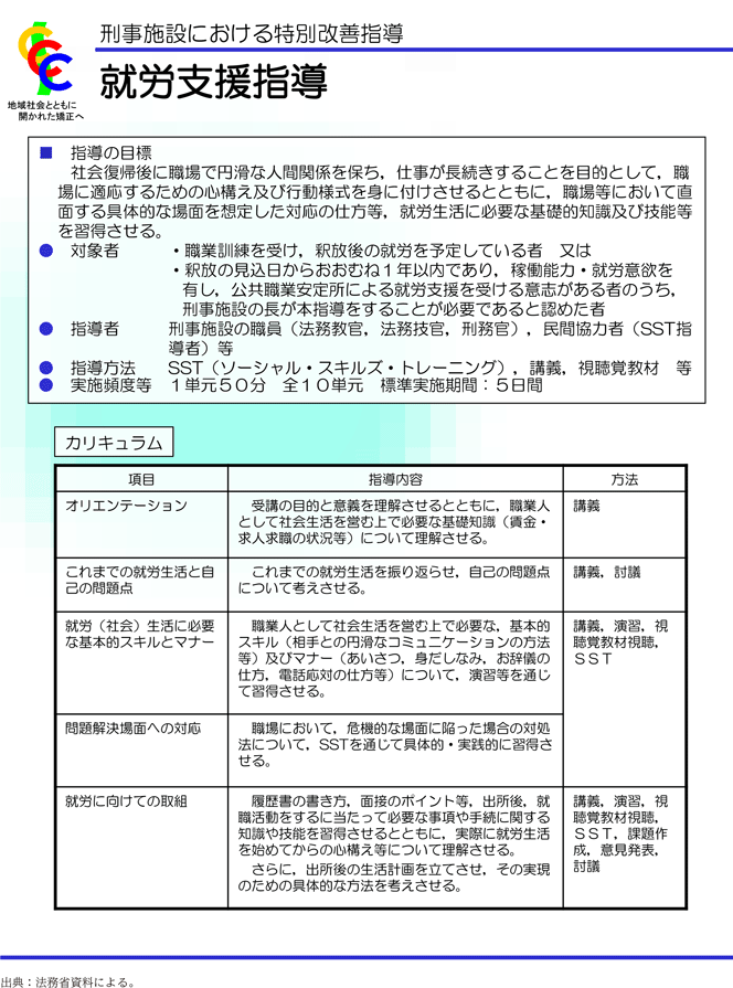 資2-2-2 就労支援指導の概要