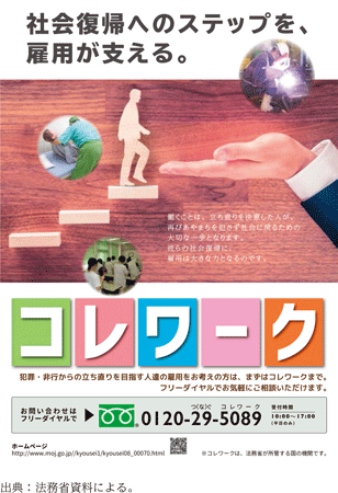 資2-5-2 コレワークのポスター