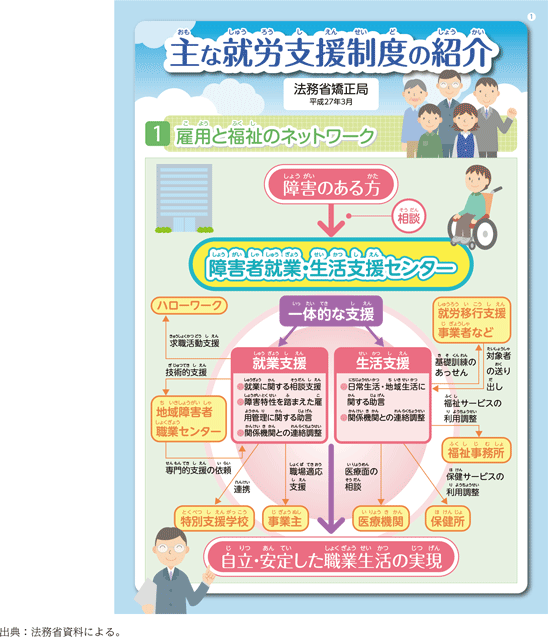 資2-22-1 就労支援制度の紹介のリーフレット