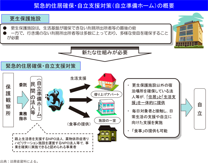 資2-28-1 緊急的住居確保・自立支援対策の概要