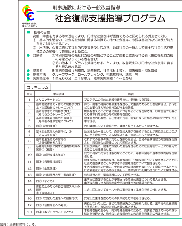 資3-35-1 社会復帰支援指導プログラムの概要