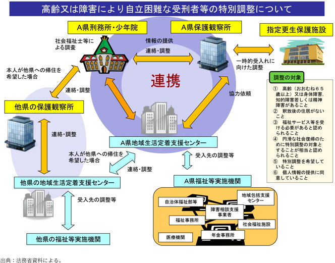 資3-36-1　特別調整の概要