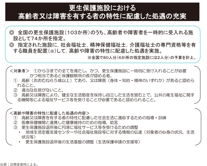 資3-37-1　更生保護施設における特別処遇の概要