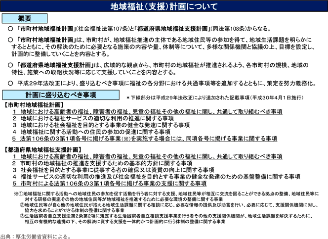 資3-39-1 地域福祉計画の概要