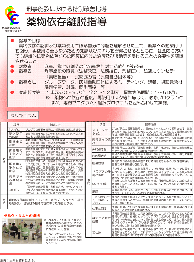 資3-44-2 薬物依存離脱指導の概要(1)