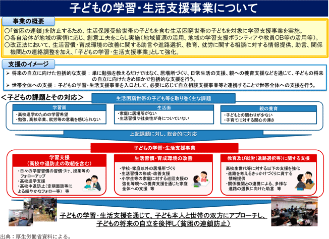 資4-59-3　子どもの学習・生活支援事業の概要