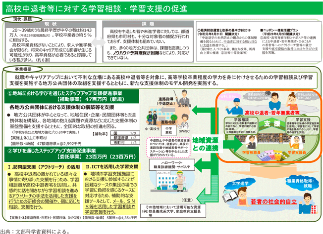 資4-65-1　学びを通じたステップアップ支援促進事業等の概要