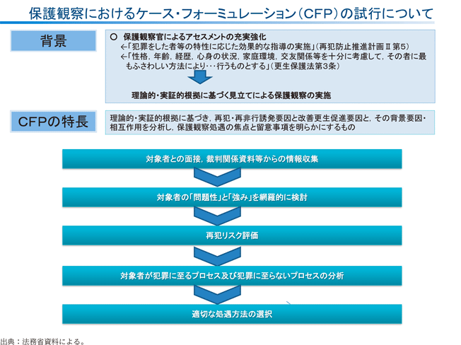 資5-66-3　CFP：Case Formulation in Probation/Paroleの概要