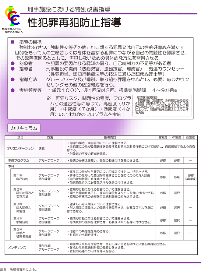 資5-68-1　性犯罪再犯防止指導の概要