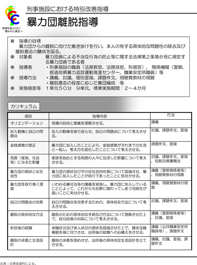 資5-73-1　暴力団離脱指導の概要