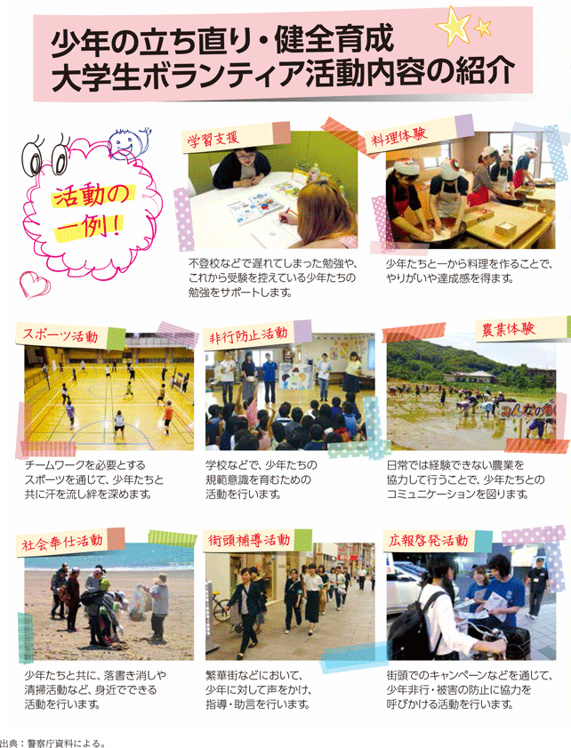 資5-78-1 少年の立ち直り・健全育成を支援する大学生ボランティアの活動の概要
