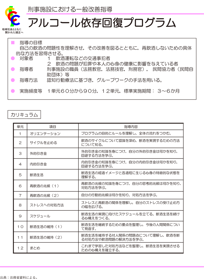 資5-83-1 刑事施設におけるアルコール依存回復プログラムの概要