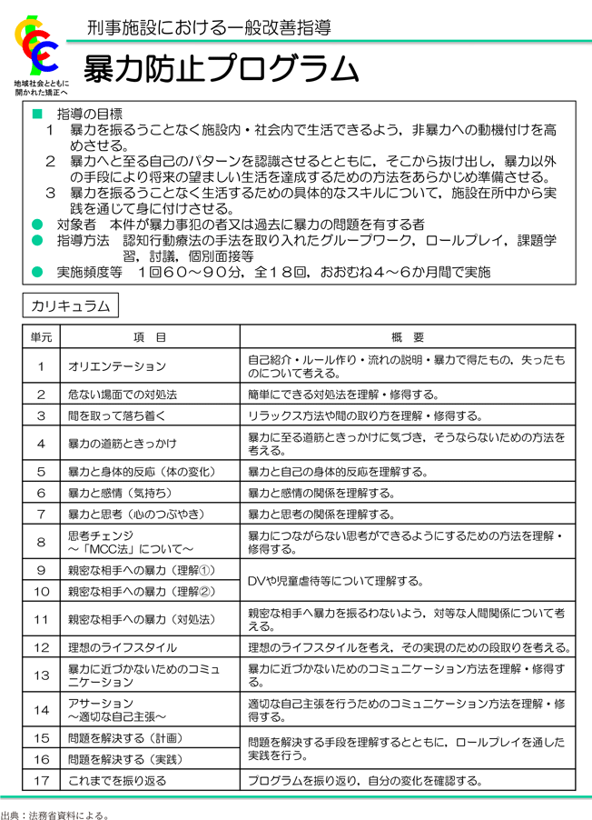 資5-83-2 刑事施設における暴力防止プログラムの概要