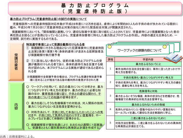 資5-83-7 保護観察所における暴力防止プログラム(児童虐待防止版)の概要