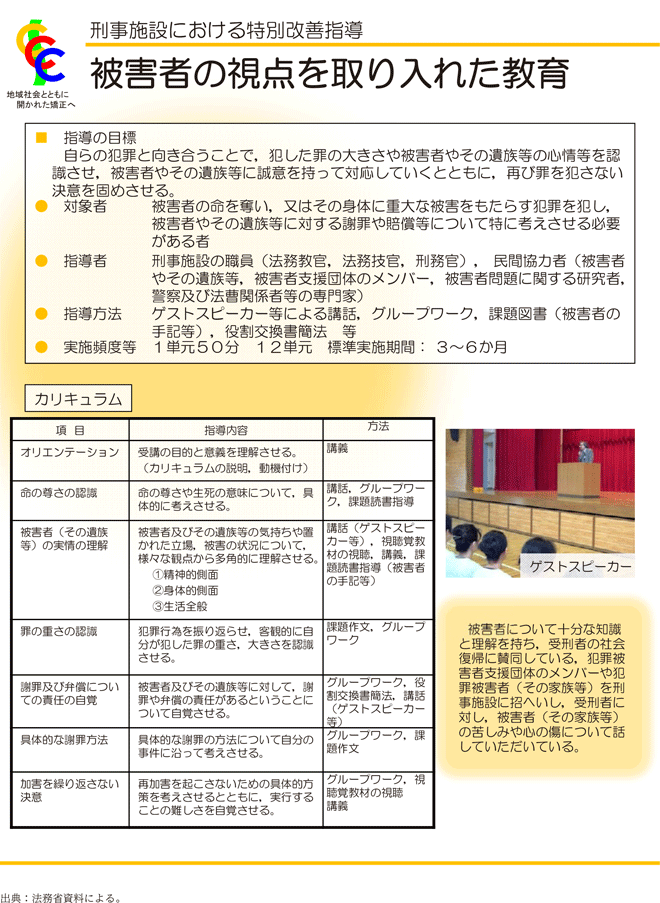 資5-86-1 刑事施設における被害者の視点を取り入れた教育の概要