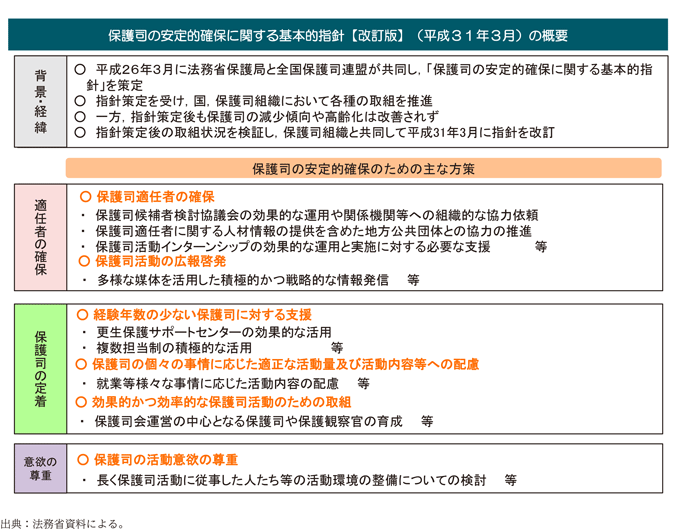 資6-90-1 保護司の安定的確保に関する基本的指針(改訂版)の概要