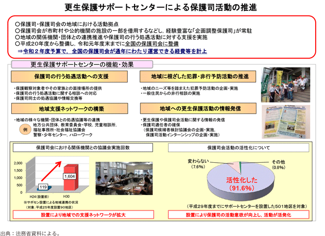 資6-93-1 更生保護サポートセンターの概要