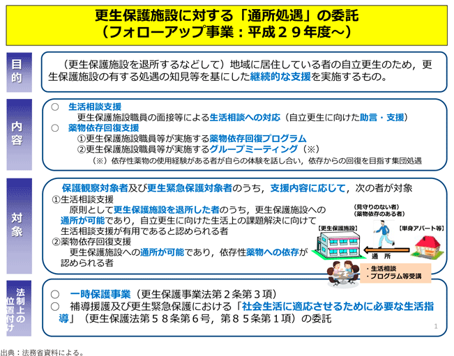 資6-94-1 更生保護施設におけるフォローアップ事業の概要