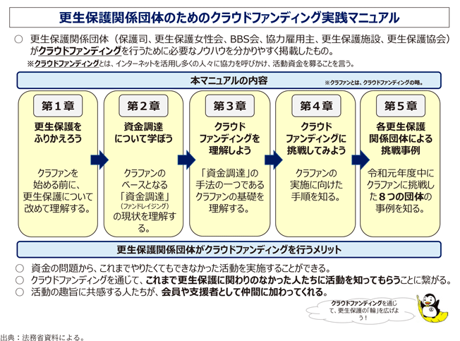 資6-96-1　更生保護関係団体のためのクラウドファンディング実践マニュアルの概要