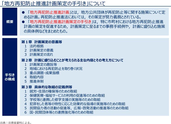 資7-108-1　「地方再犯防止推進計画策定の手引き」の概要