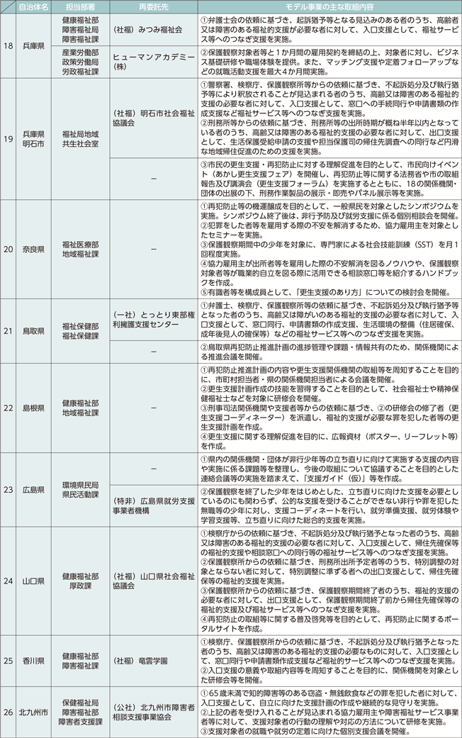 特集資料　地域再犯防止推進モデル事業における取組状況等について-3