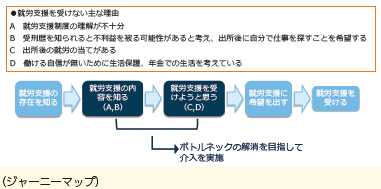 ジャーニーマップ