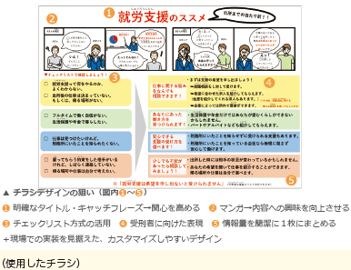 使用したチラシ