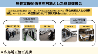 三省（法務省・国土交通省・厚生労働省）協働による居住支援に係る取組状況