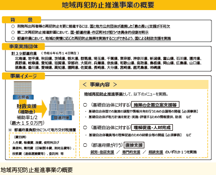 地域再犯防止推進事業の概要