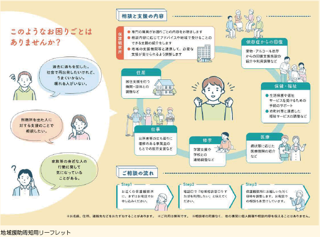 地域援助周知用リーフレット