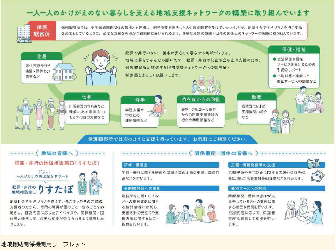 地域援助関係機関用リーフレット