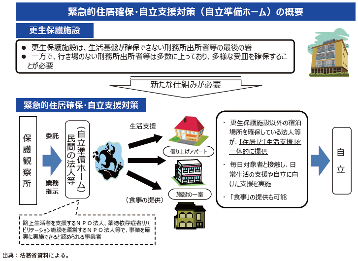 資2-21-1 緊急的住居確保・自立支援対策の概要