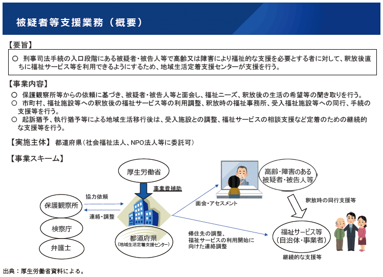 資3-31-1　被疑者等支援業務の概要