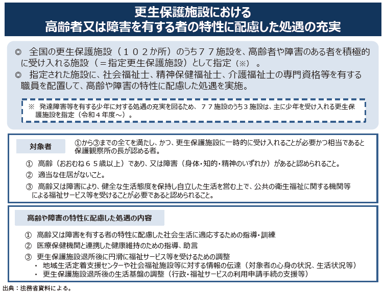 資3-32-1　更生保護施設における特別処遇の概要