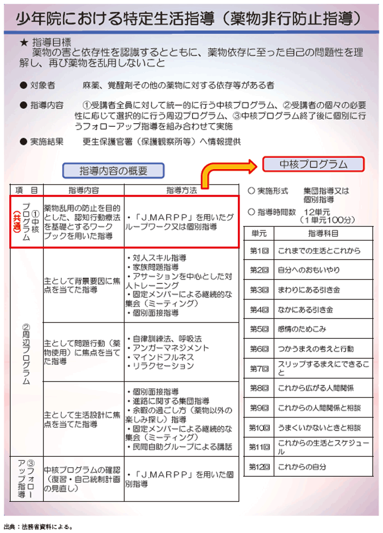 資3-34-3 少年院における特定生活指導