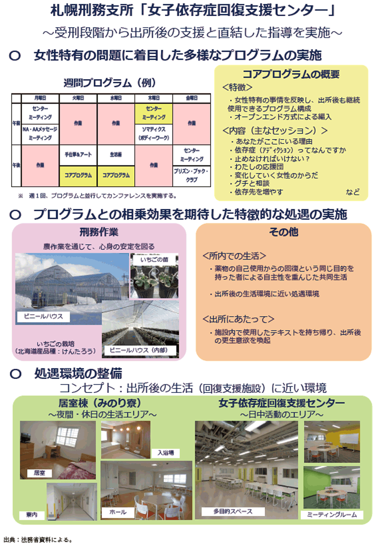 資3-42-2 札幌刑務支所「女子依存症回復支援センター」