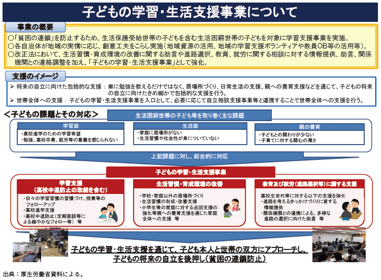 資4-44-3 子どもの学習・生活支援事業の概要