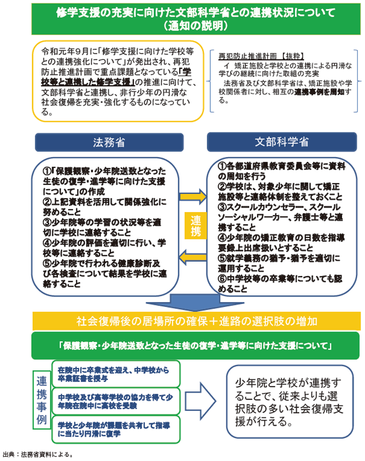 資4-45-1　修学支援の充実に向けた文部科学省との連携状況について