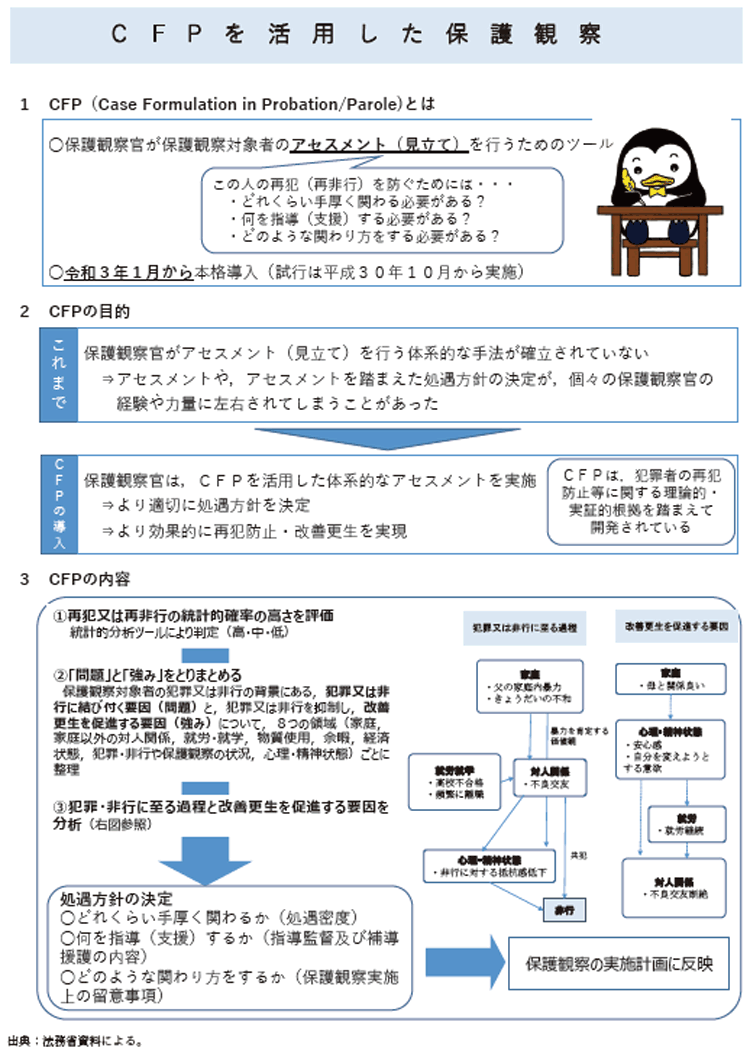 資5-50-3 Case Formulation in Probation / Parole(CFP)の概要
