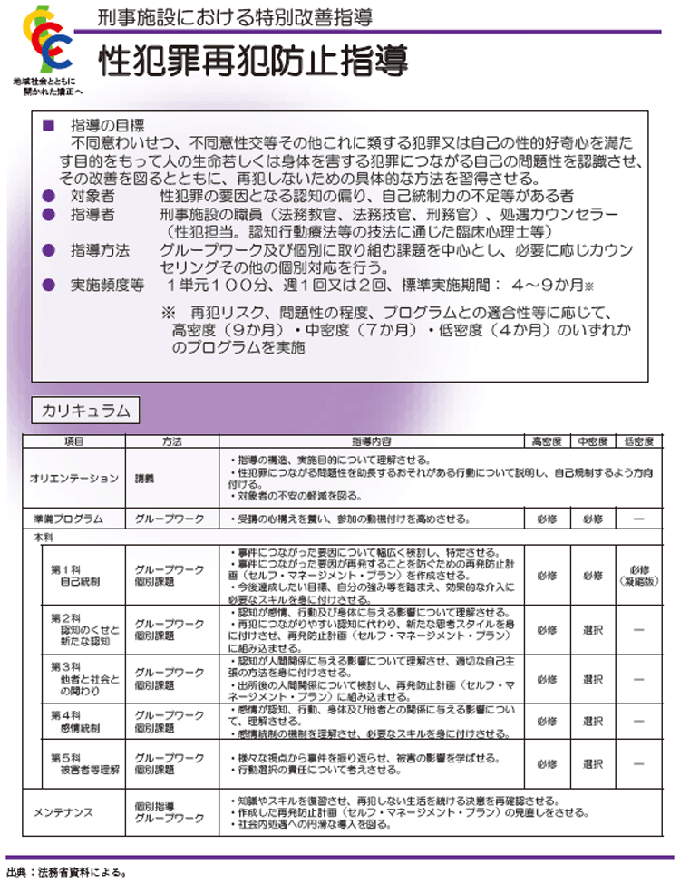 資5-51-1　刑事施設における性犯罪再犯防止指導の概要