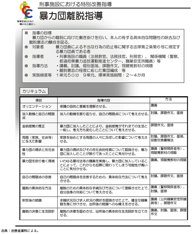 資5-55-1　暴力団離脱指導の概要