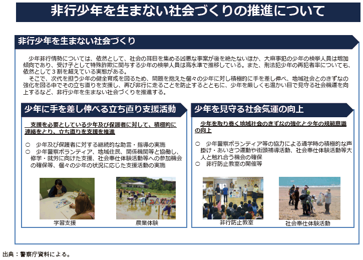 資5-58-1　非行少年を生まない社会づくりの概要