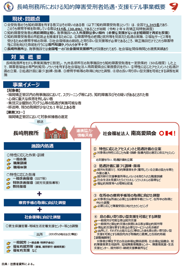 資5-61-1　長崎刑務所における知的障害受刑者処遇・支援モデル事業概要