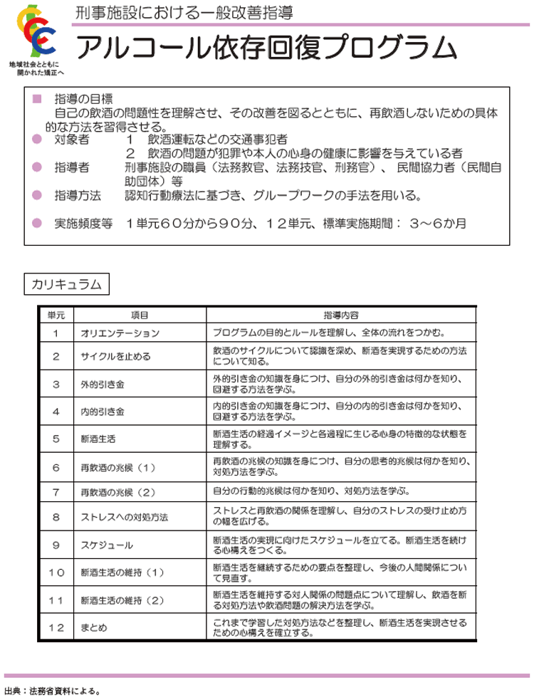 資5-62-3　刑事施設におけるアルコール依存回復プログラムの概要
