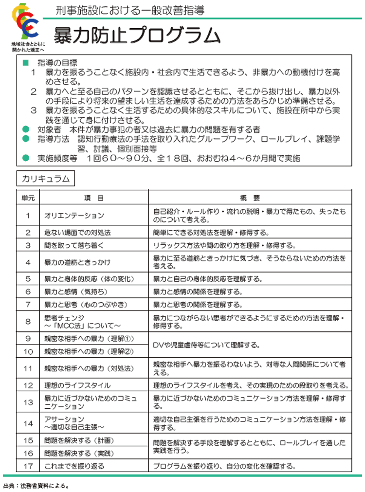 資5-62-4　刑事施設における暴力防止プログラムの概要