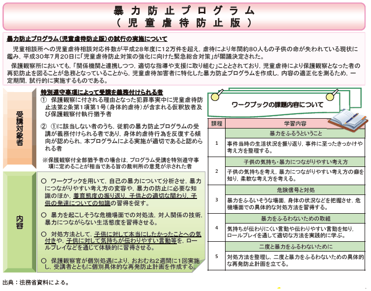 資5-62-8　保護観察所における暴力防止プログラム（児童虐待防止版）の概要