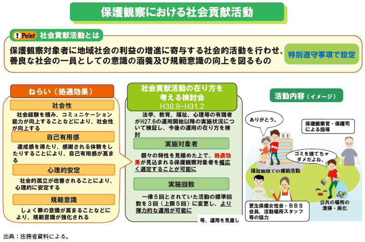 資5-62-10　保護観察における社会貢献活動