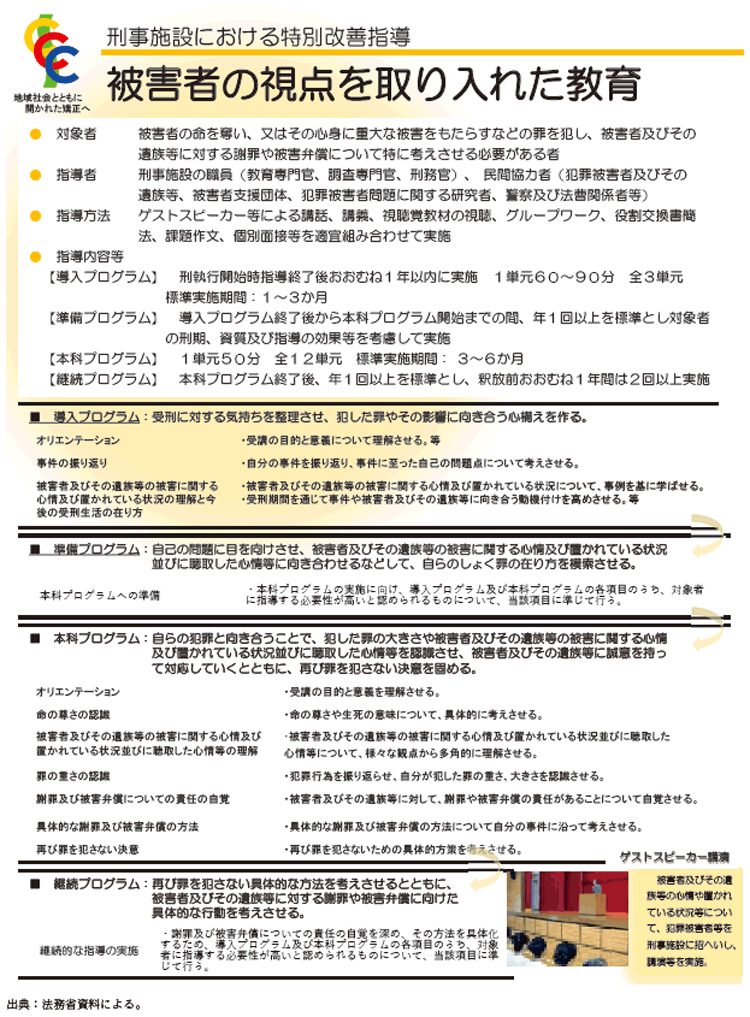 資5-63-1 刑事施設における被害者の視点を取り入れた教育の概要